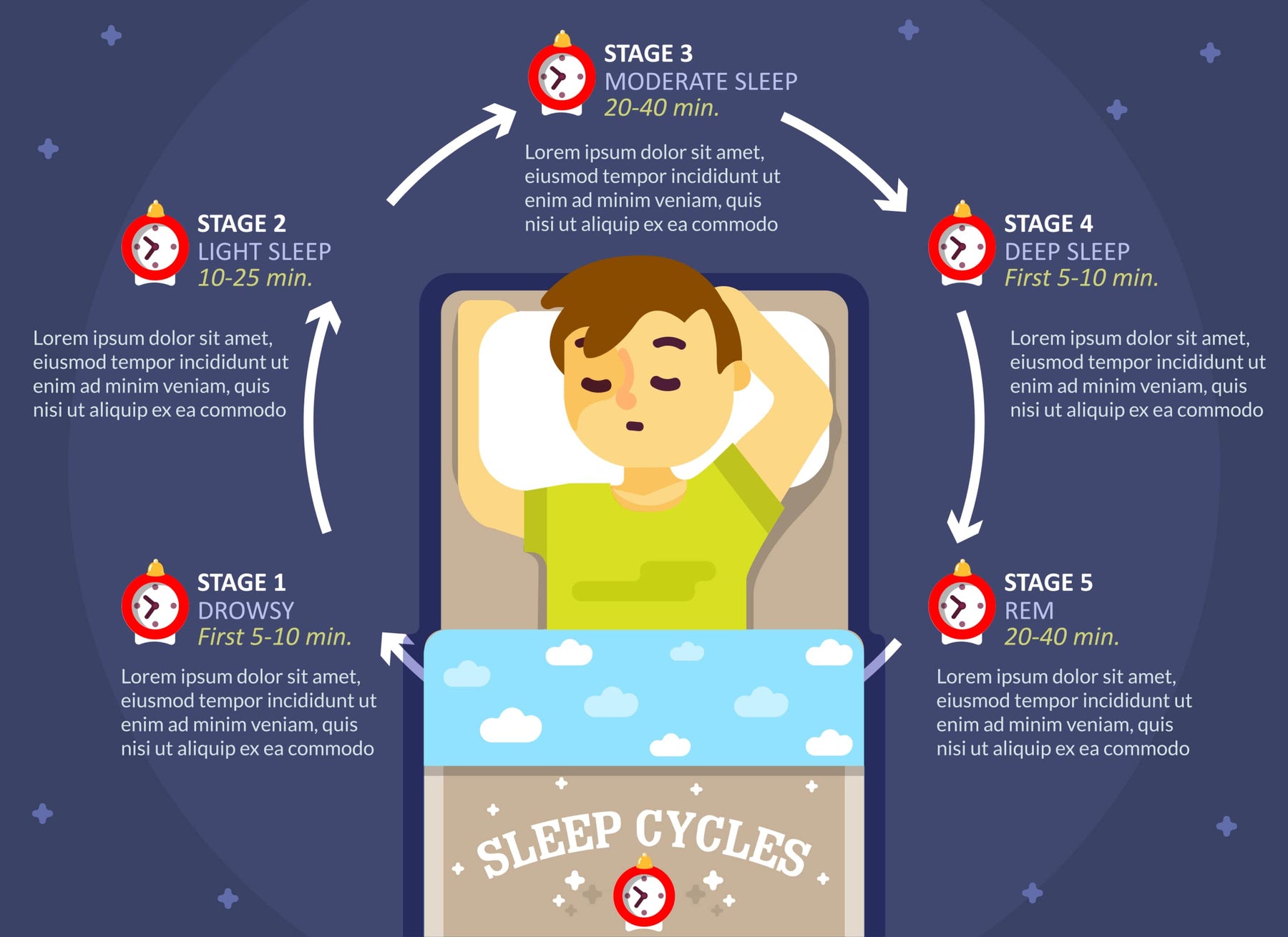 graphic of sleep stages