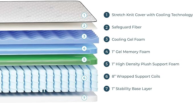 12-Inch Memory Foam Hybrid Medium Firm Mattress
