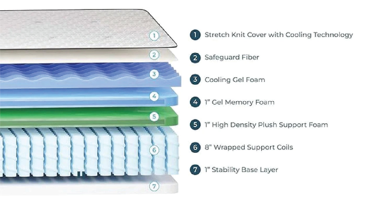 12-Inch Memory Foam Hybrid Medium Firm Mattress