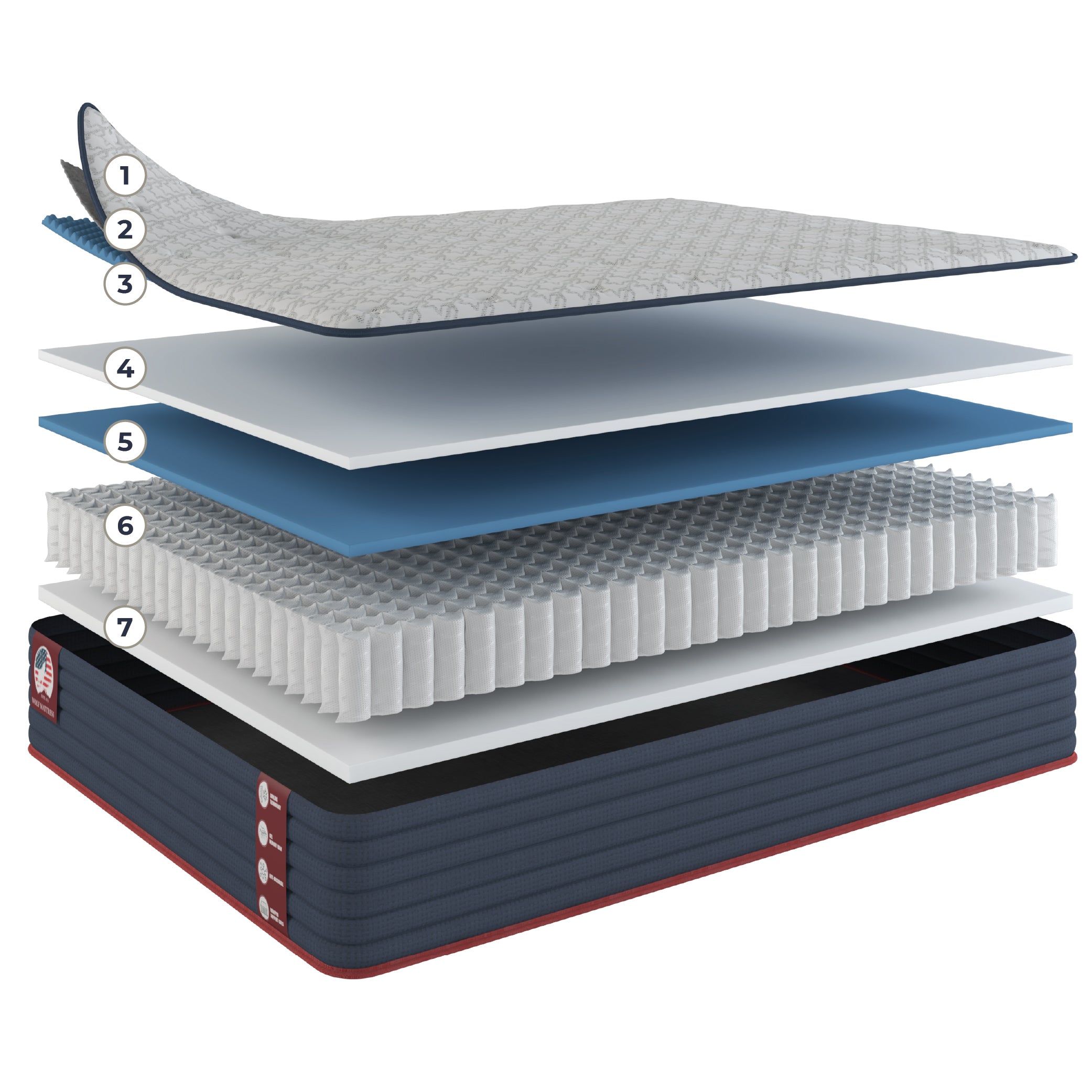 Foam Mattress
