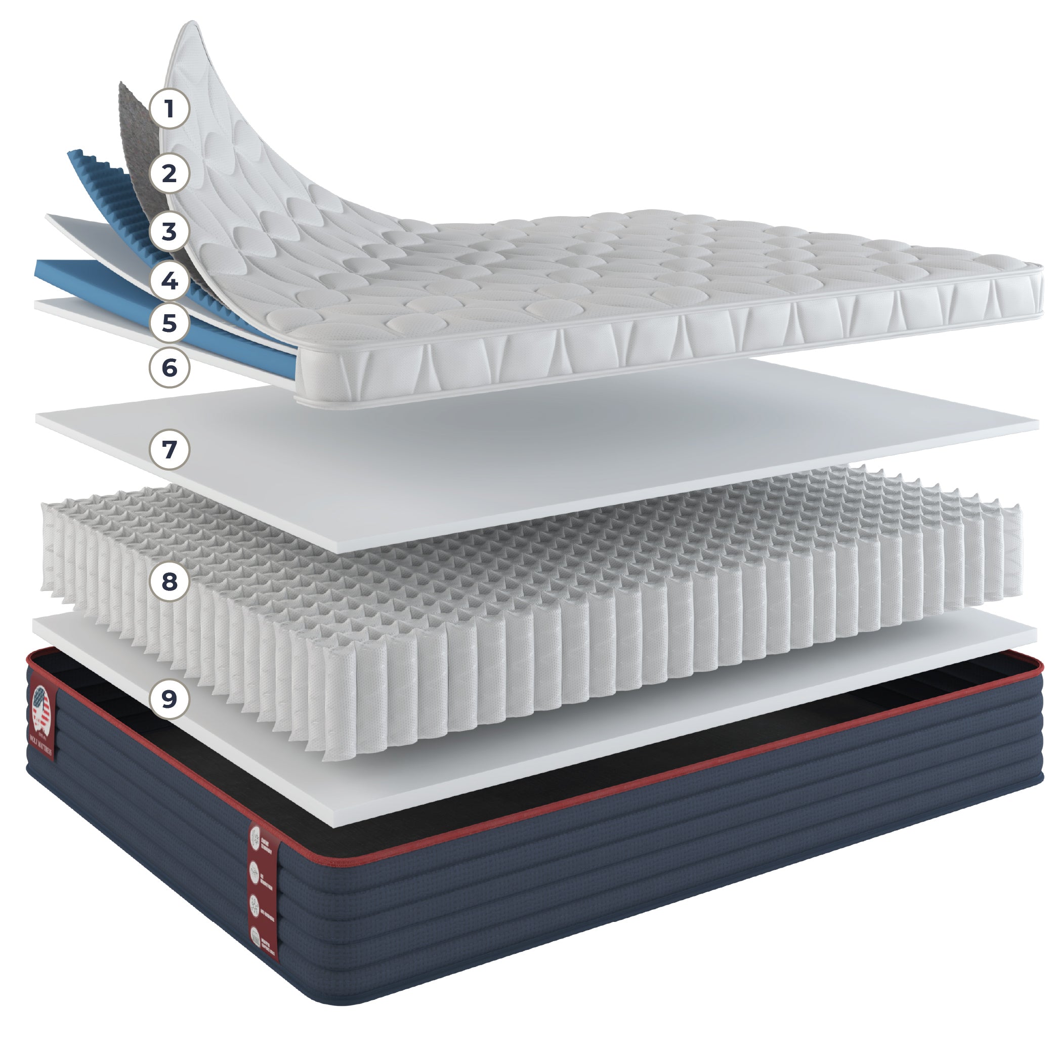 Foam Mattress