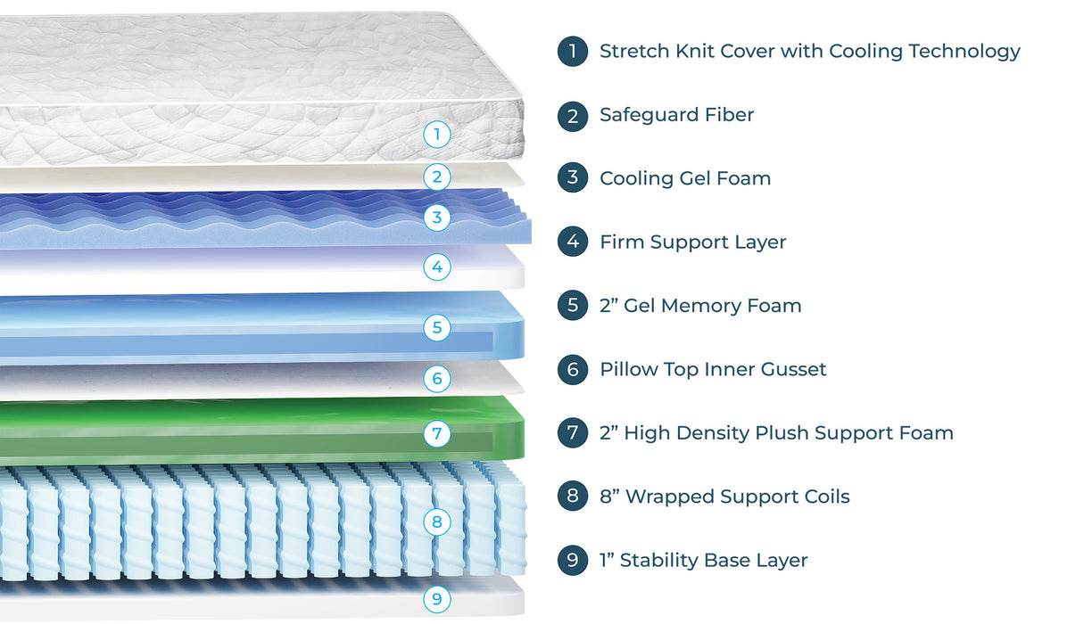 14-Inch Memory Foam Hybrid Plush Pillow Top Mattress