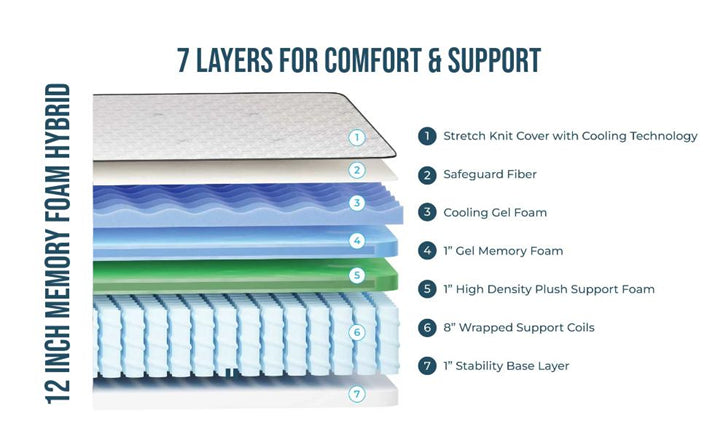 12-Inch Memory Foam Hybrid Firm Mattress