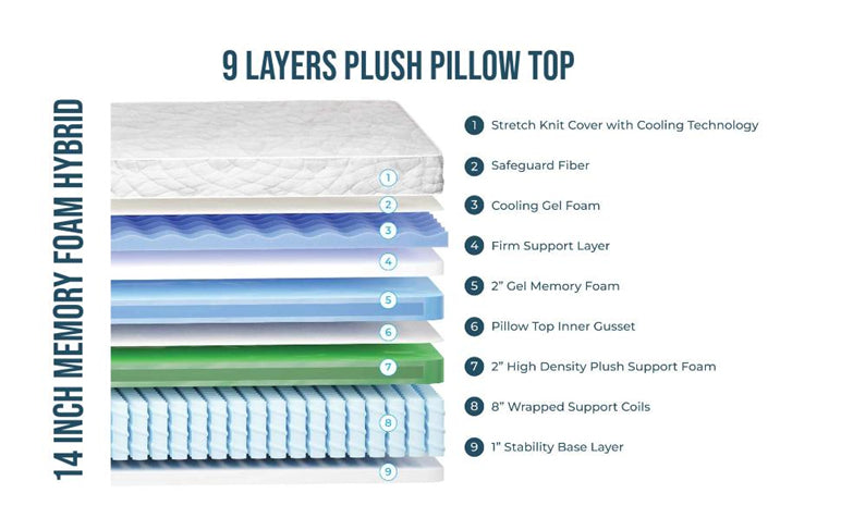 14-Inch Memory Foam Hybrid Plush Pillow Top Mattress